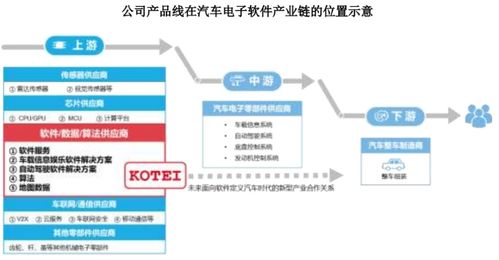 汽車(chē)股抱團(tuán)出擊 12月13日打新指南聚焦信息系統(tǒng)集成服務(wù)